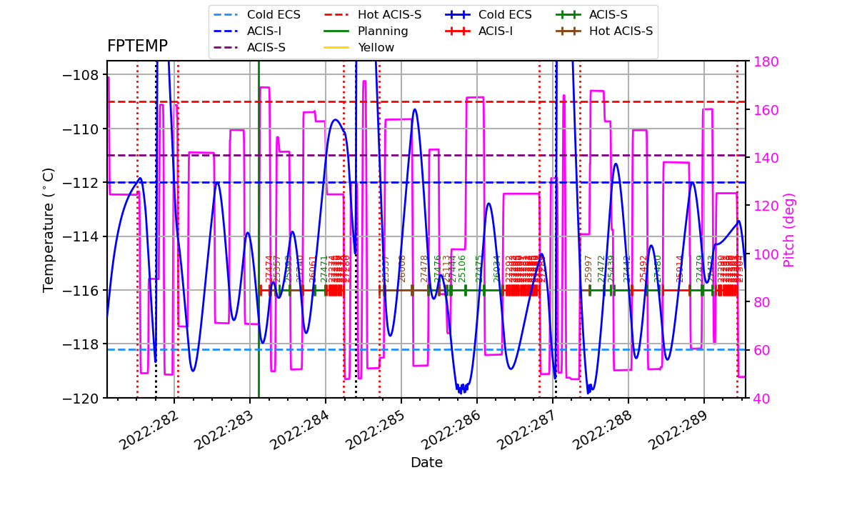 FP Temp -120 to -114 IMAGE