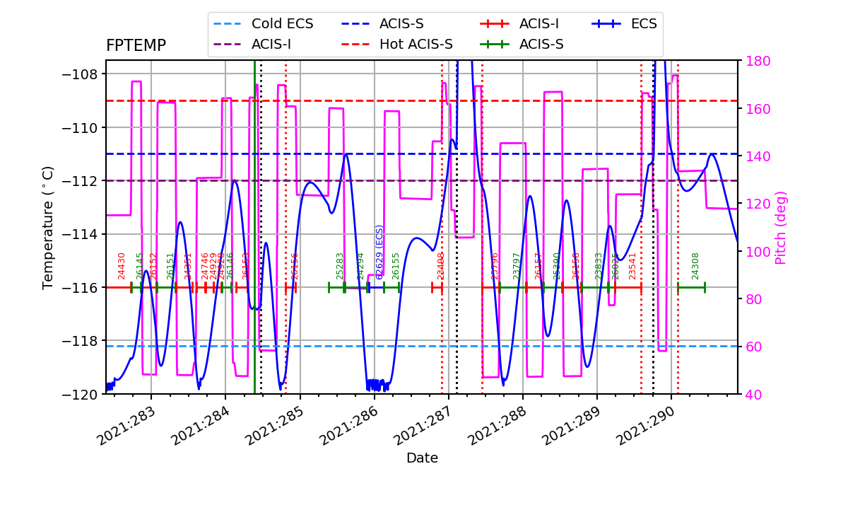 FP Temp -120 to -114 IMAGE