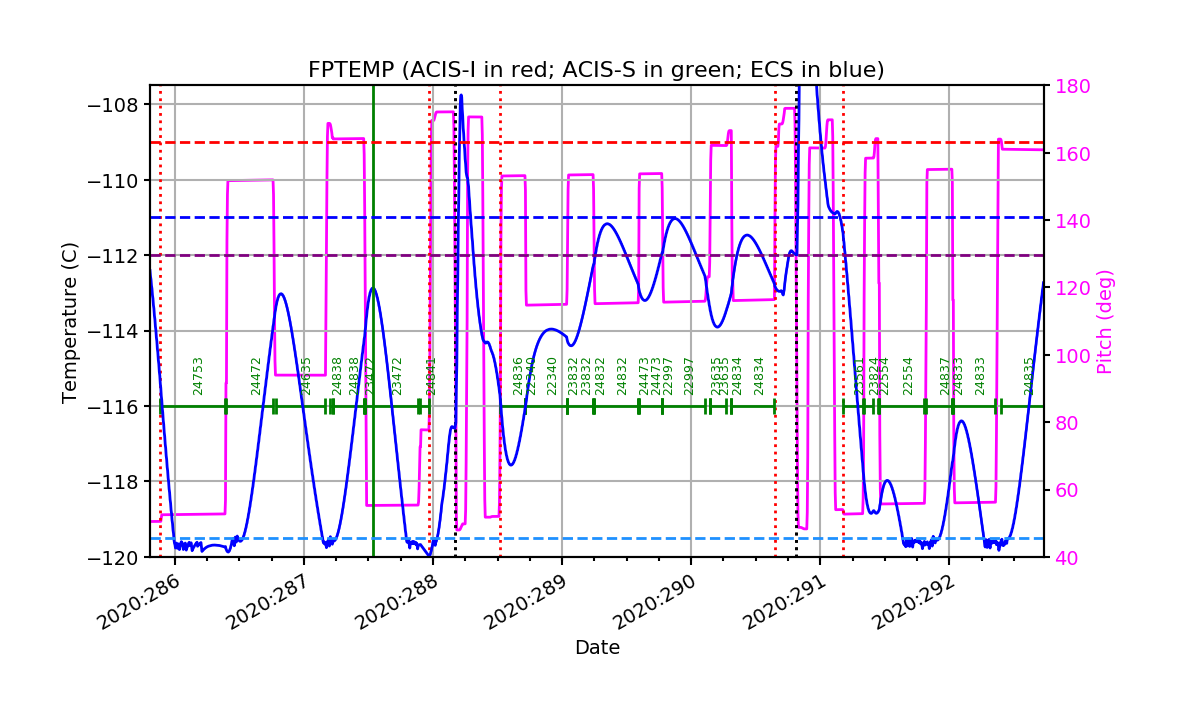 FP Temp -120 to -114 IMAGE