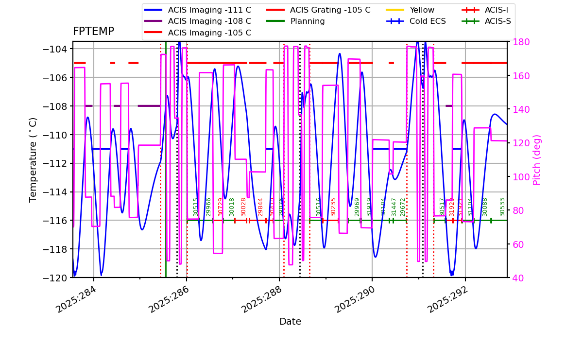 FP Temp -120 to -103 IMAGE
