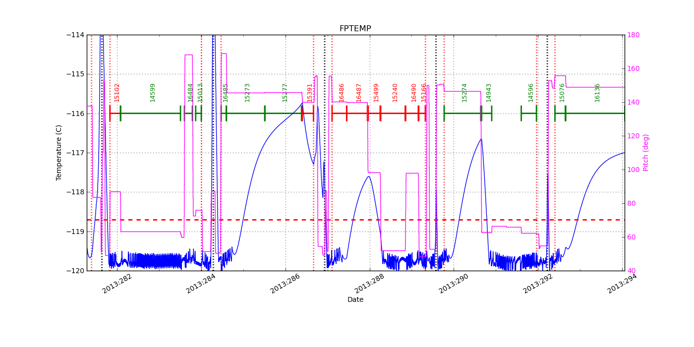 FP Temp -120 to -114 IMAGE