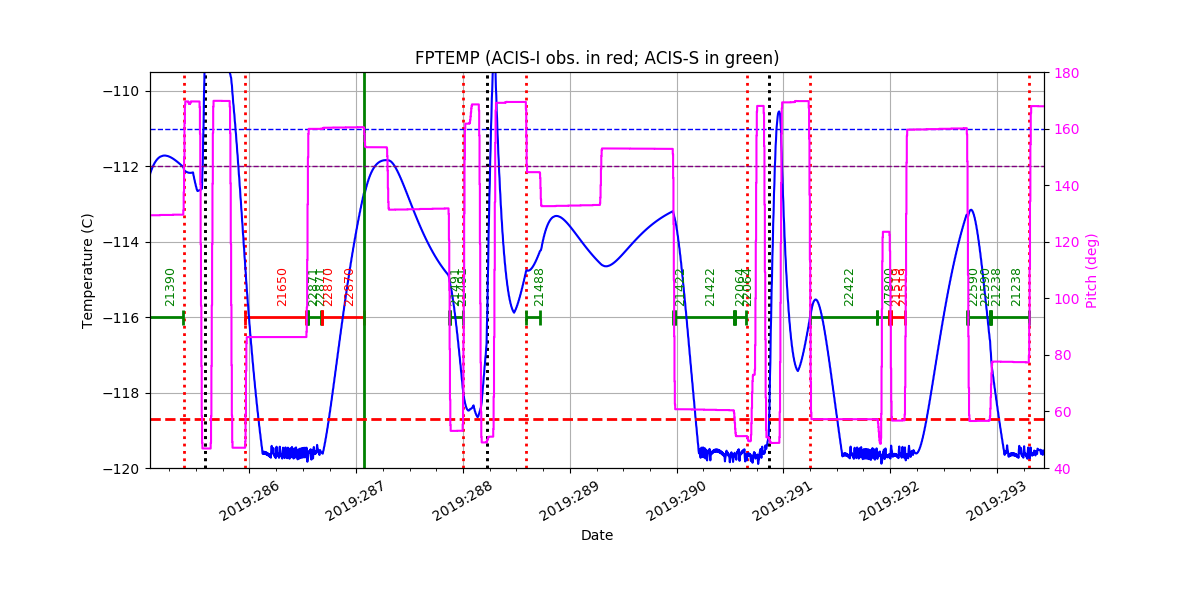 FP Temp -120 to -114 IMAGE