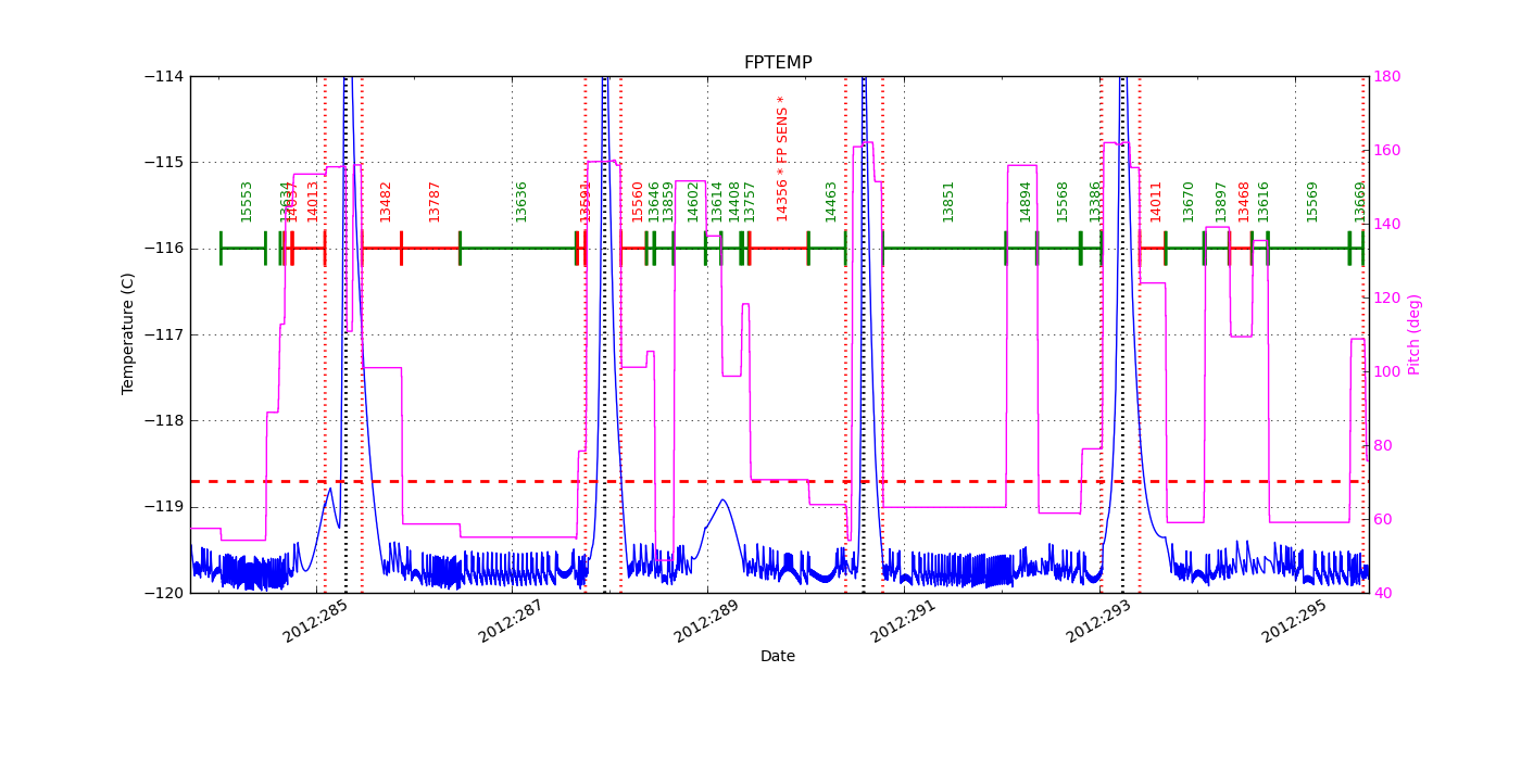 FP Temp -120 to -114 IMAGE