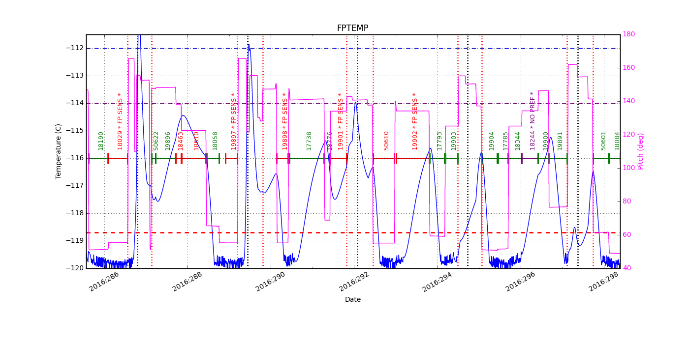 FP Temp -120 to -114 IMAGE