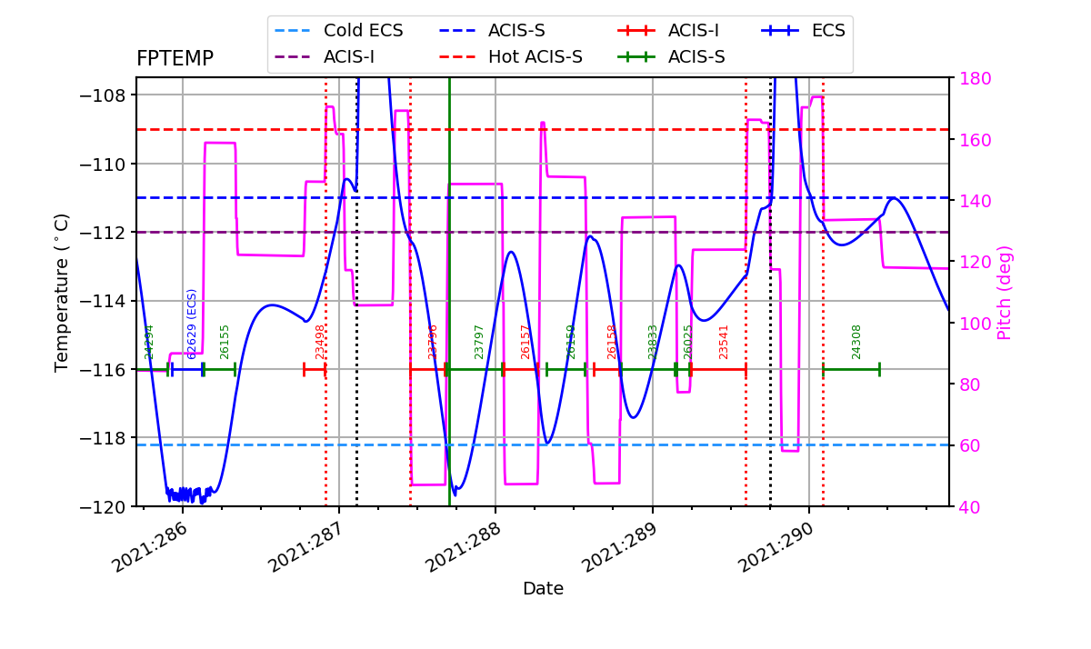 FP Temp -120 to -114 IMAGE