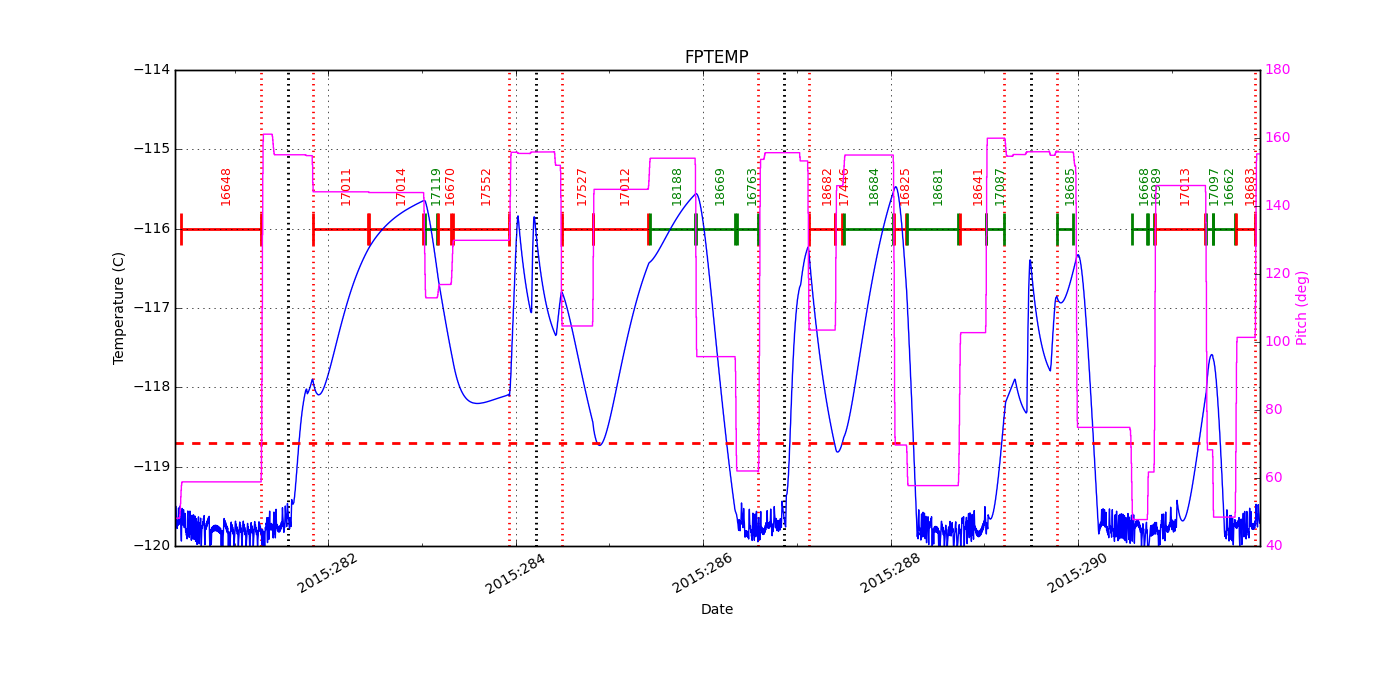 FP Temp -120 to -114 IMAGE