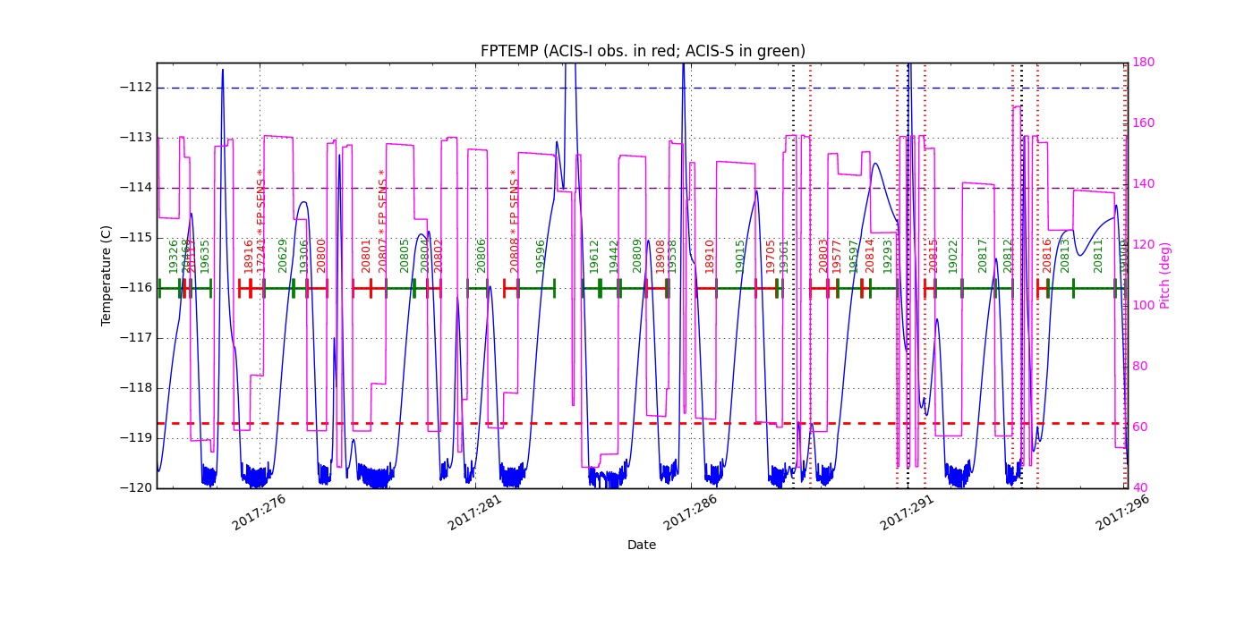 FP Temp -120 to -114 IMAGE