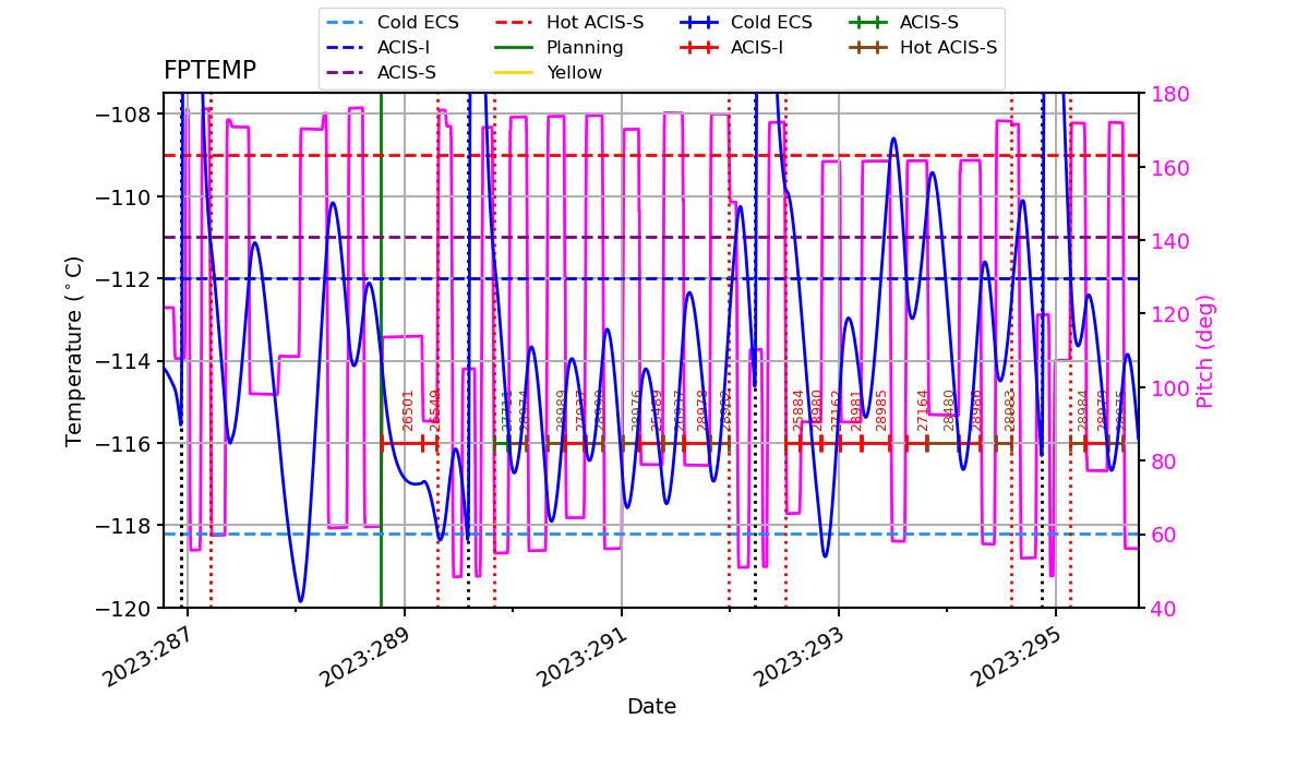 FP Temp -120 to -114 IMAGE