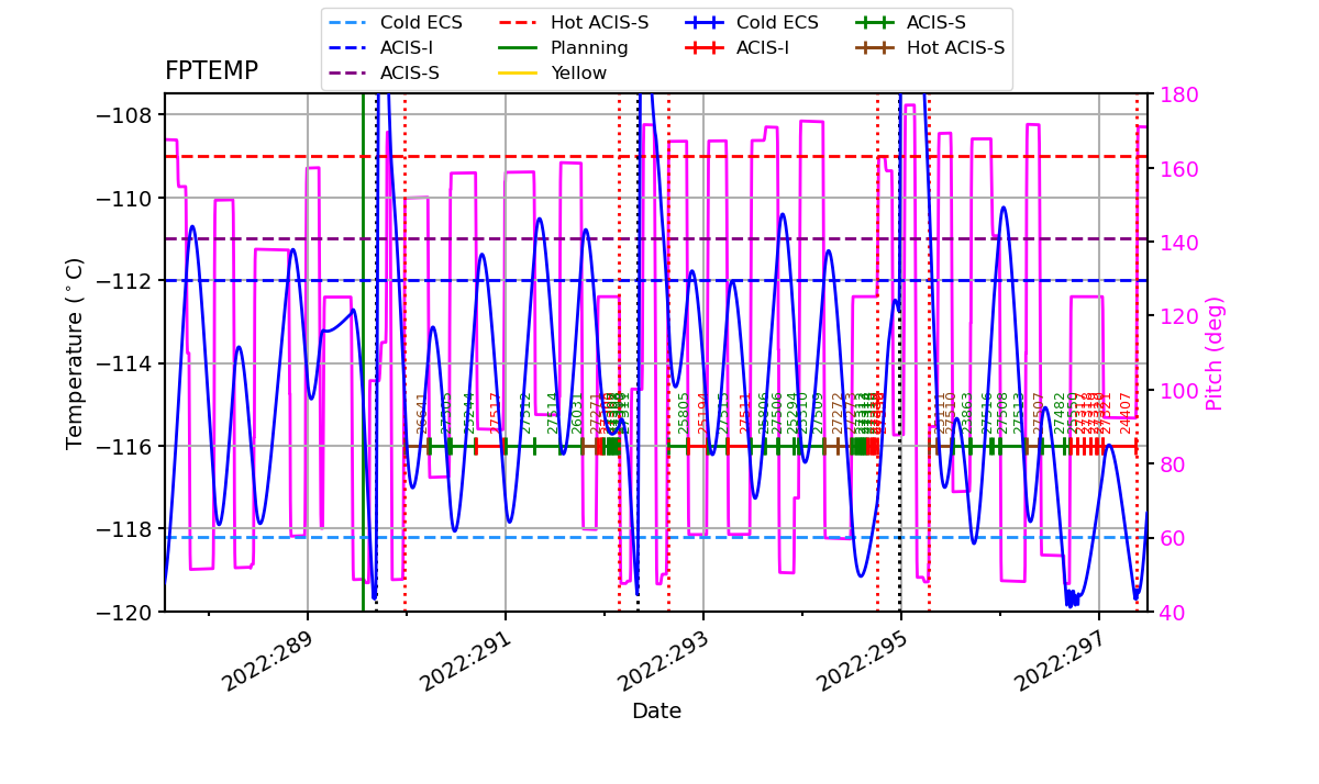 FP Temp -120 to -114 IMAGE