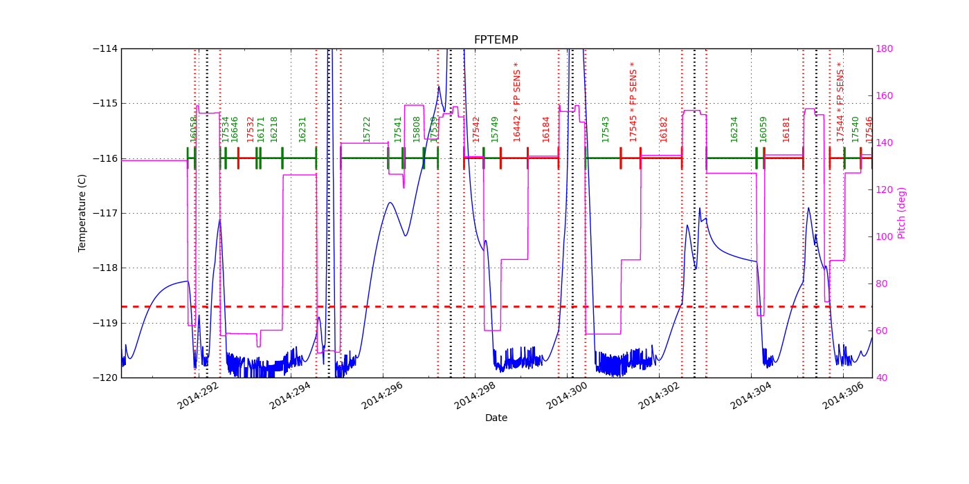 FP Temp -120 to -114 IMAGE