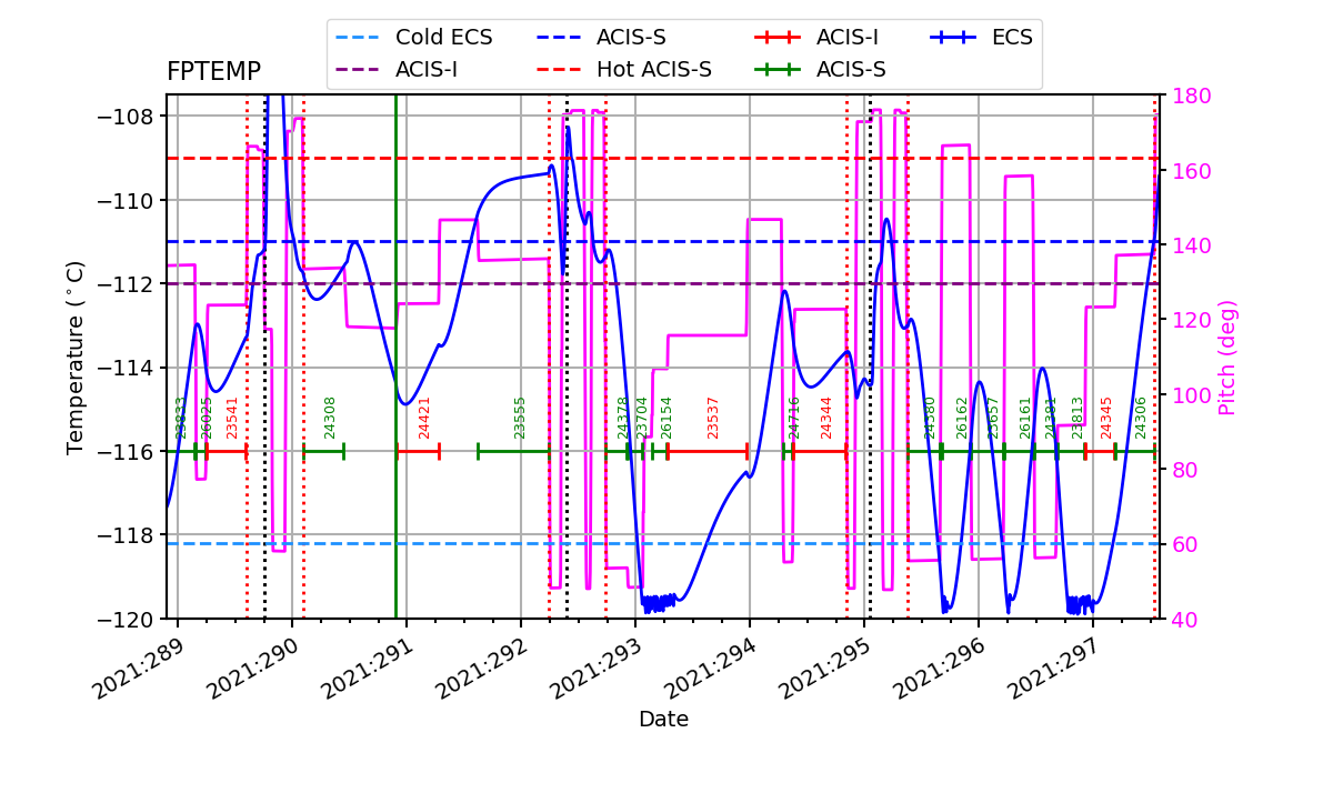 FP Temp -120 to -114 IMAGE