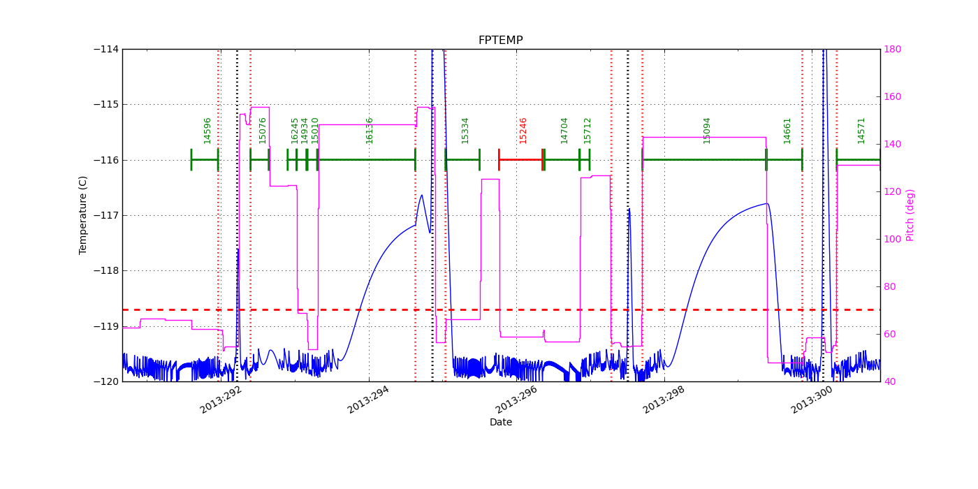 FP Temp -120 to -114 IMAGE