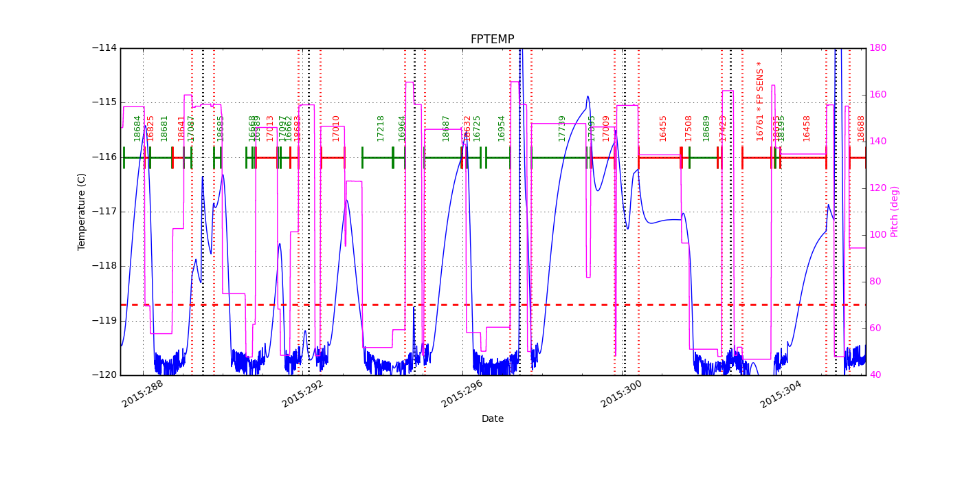 FP Temp -120 to -114 IMAGE