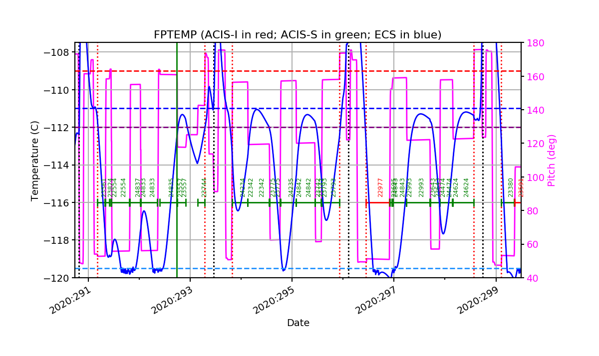 FP Temp -120 to -114 IMAGE