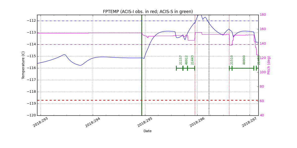 FP Temp -120 to -114 IMAGE