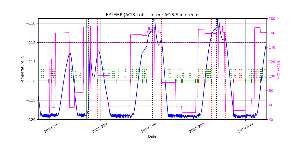 FP Temp -120 to -114 IMAGE