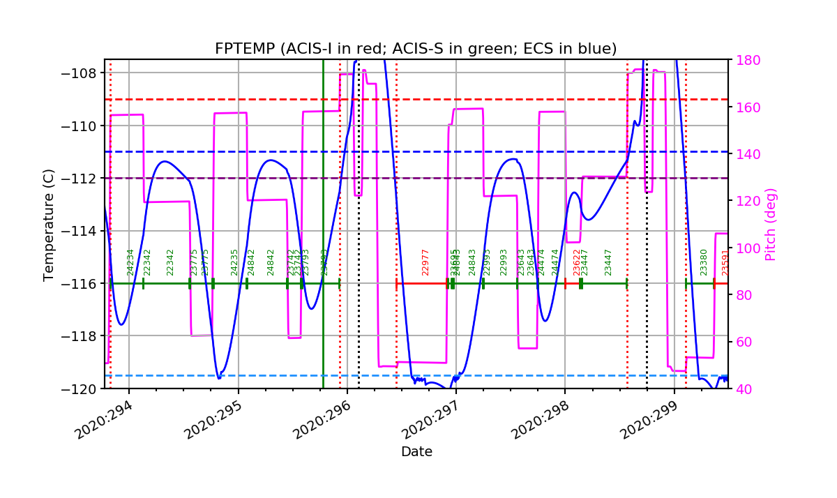 FP Temp -120 to -114 IMAGE