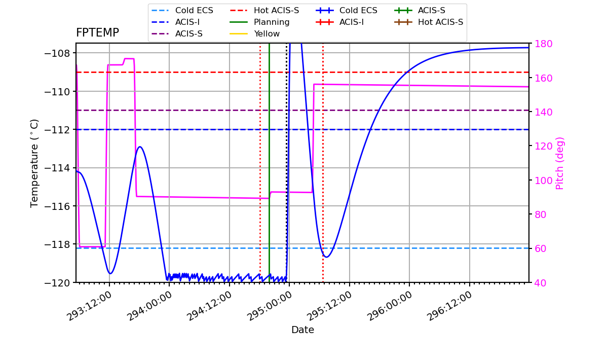 FP Temp -120 to -114 IMAGE