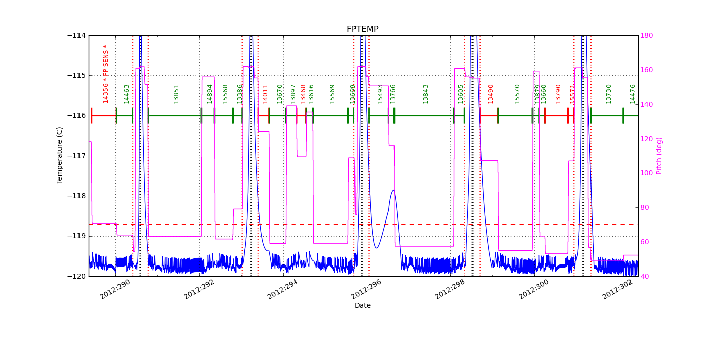 FP Temp -120 to -114 IMAGE