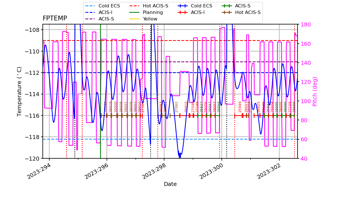 FP Temp -120 to -114 IMAGE