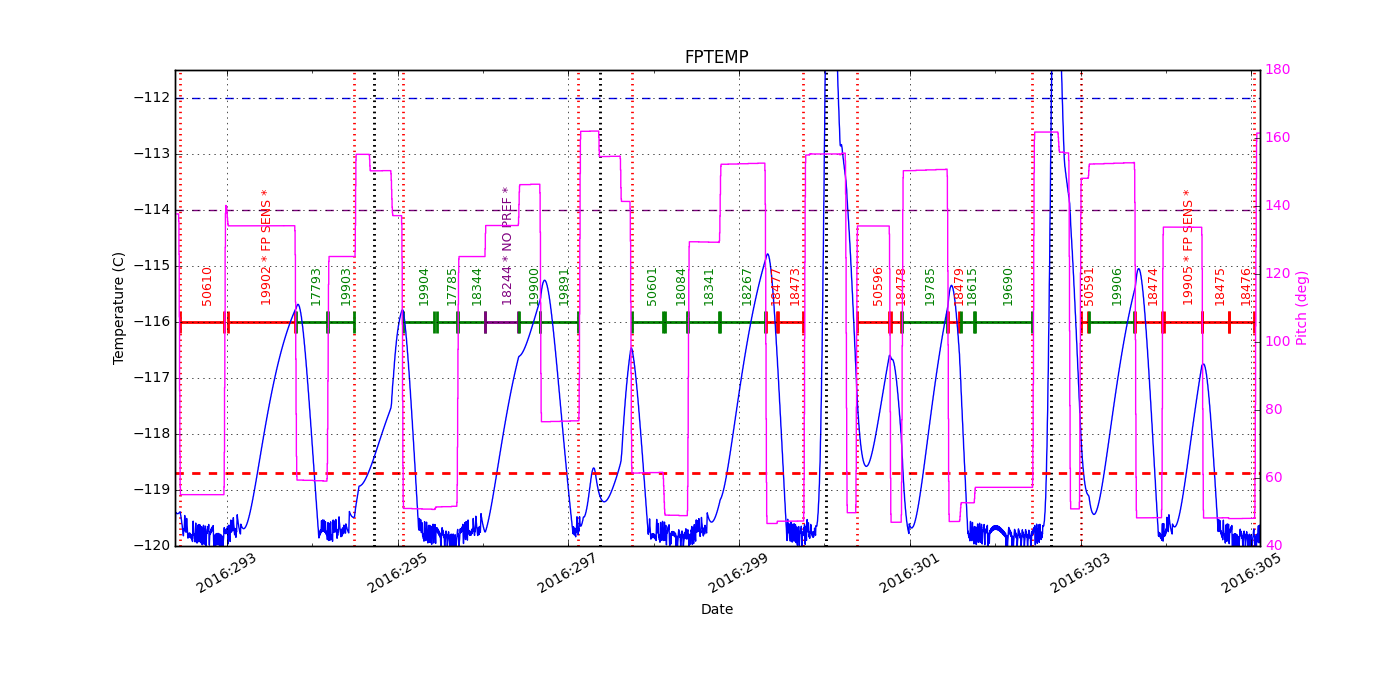 FP Temp -120 to -114 IMAGE