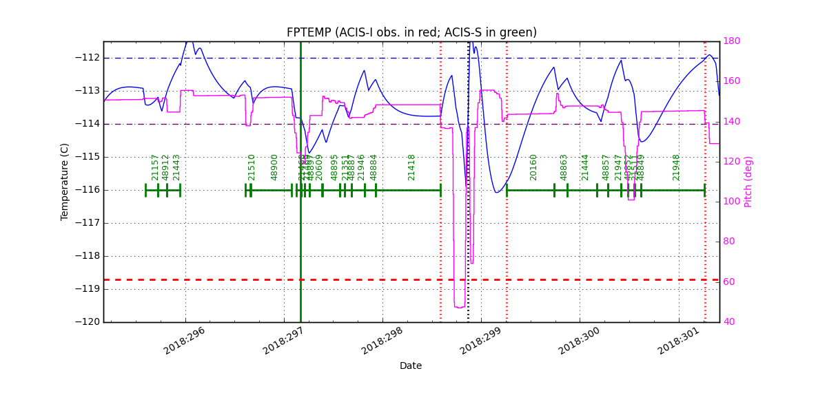 FP Temp -120 to -114 IMAGE