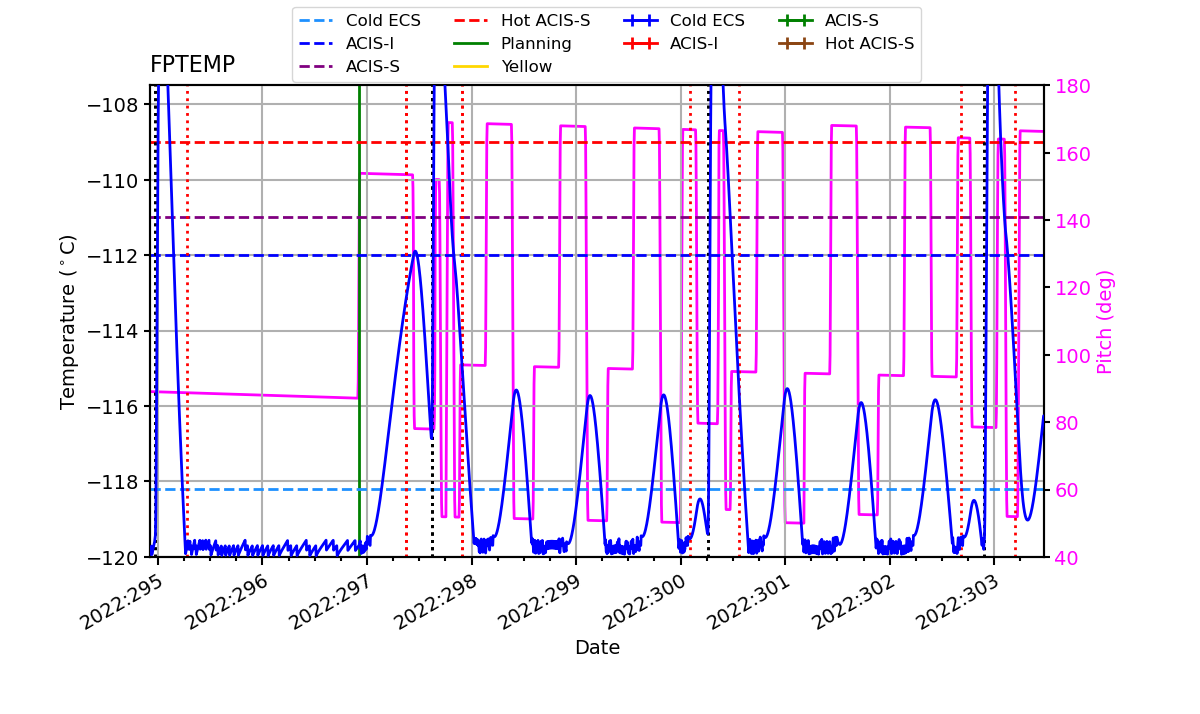 FP Temp -120 to -114 IMAGE