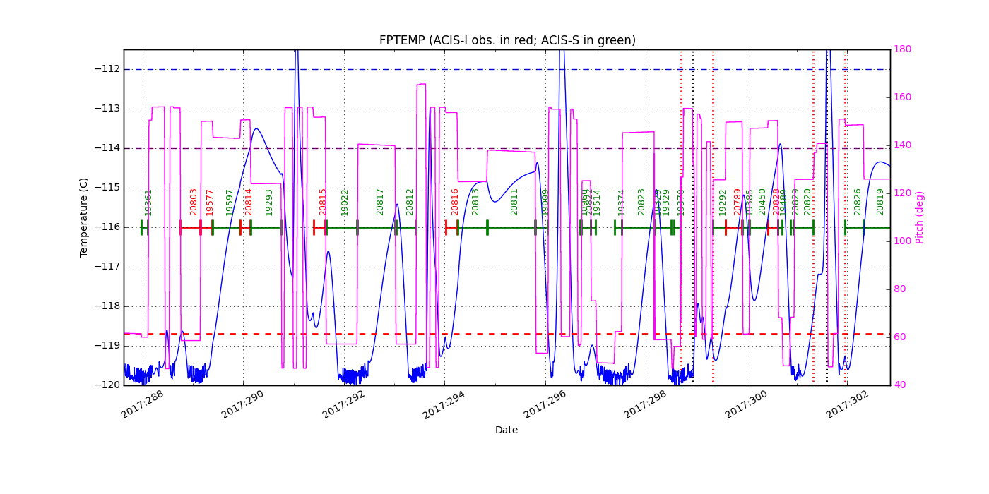 FP Temp -120 to -114 IMAGE