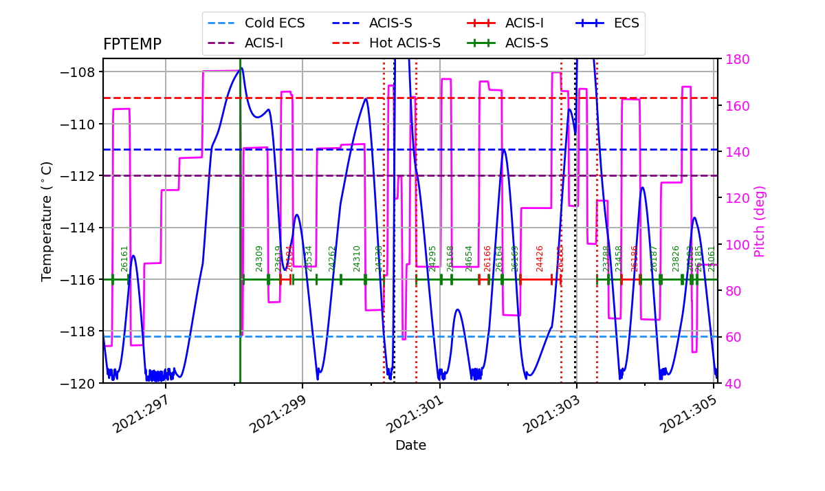 FP Temp -120 to -114 IMAGE