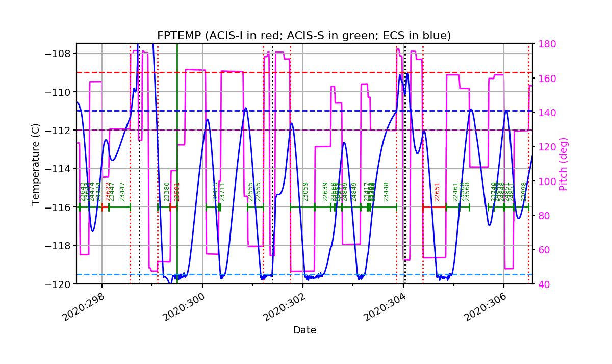 FP Temp -120 to -114 IMAGE