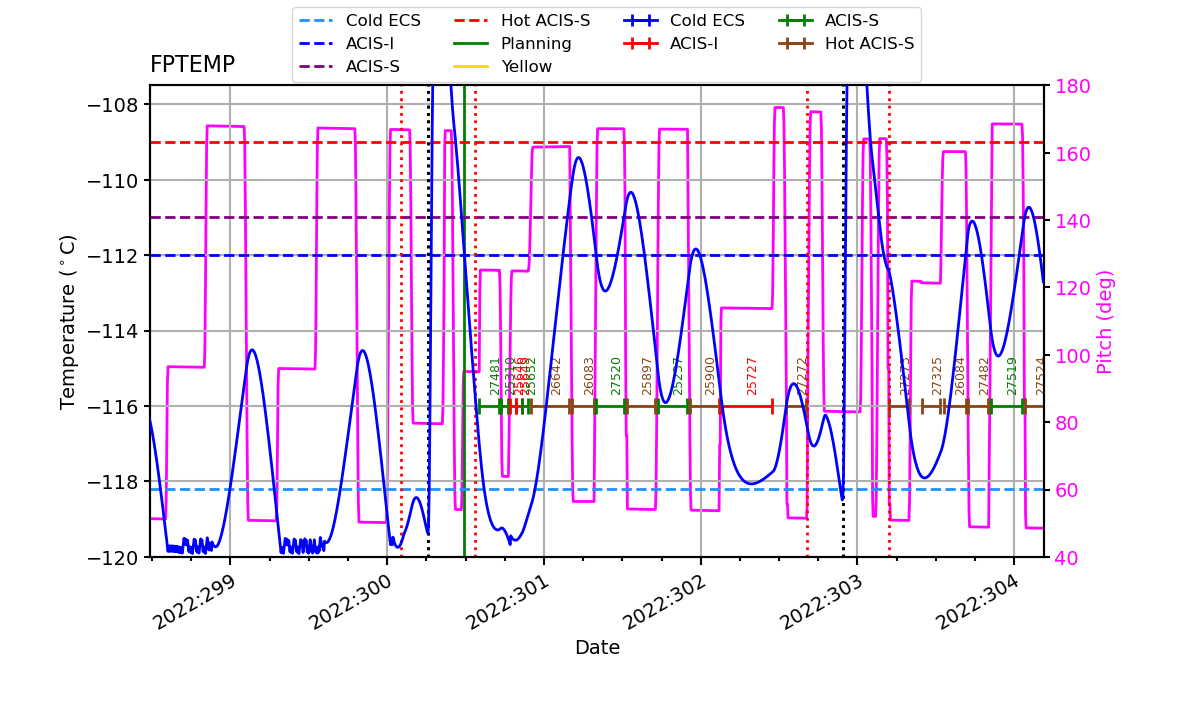 FP Temp -120 to -114 IMAGE