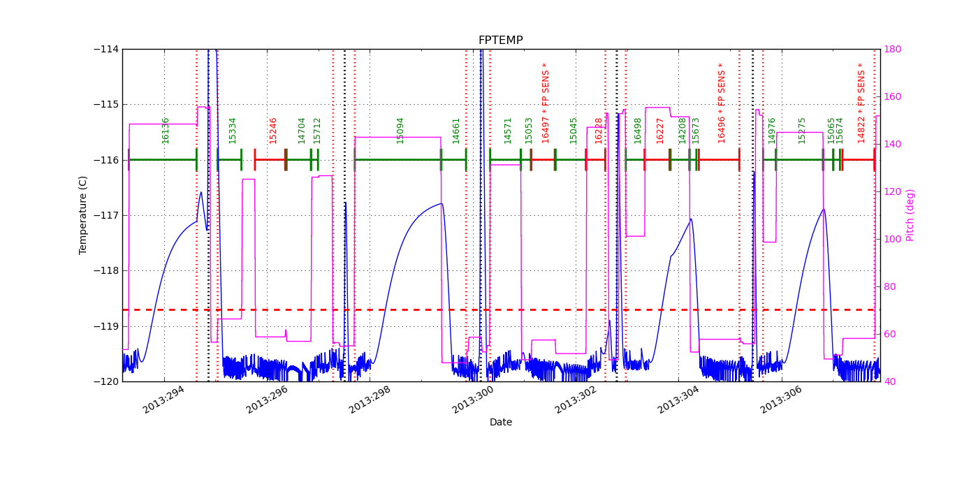 FP Temp -120 to -114 IMAGE