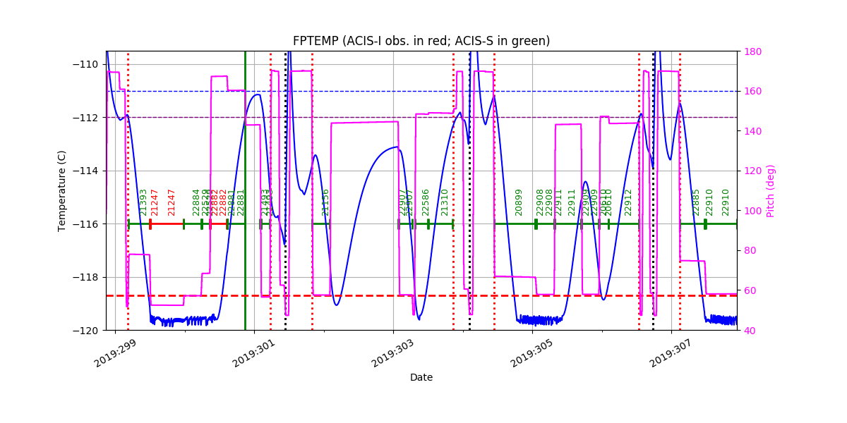 FP Temp -120 to -114 IMAGE