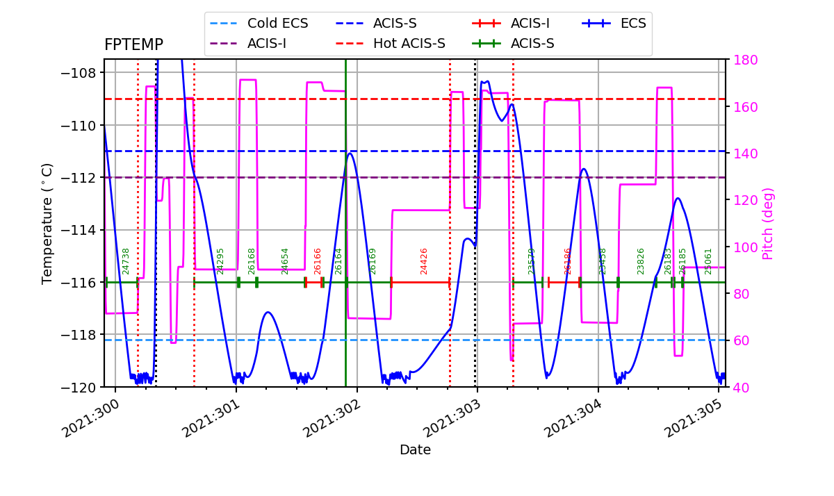 FP Temp -120 to -114 IMAGE