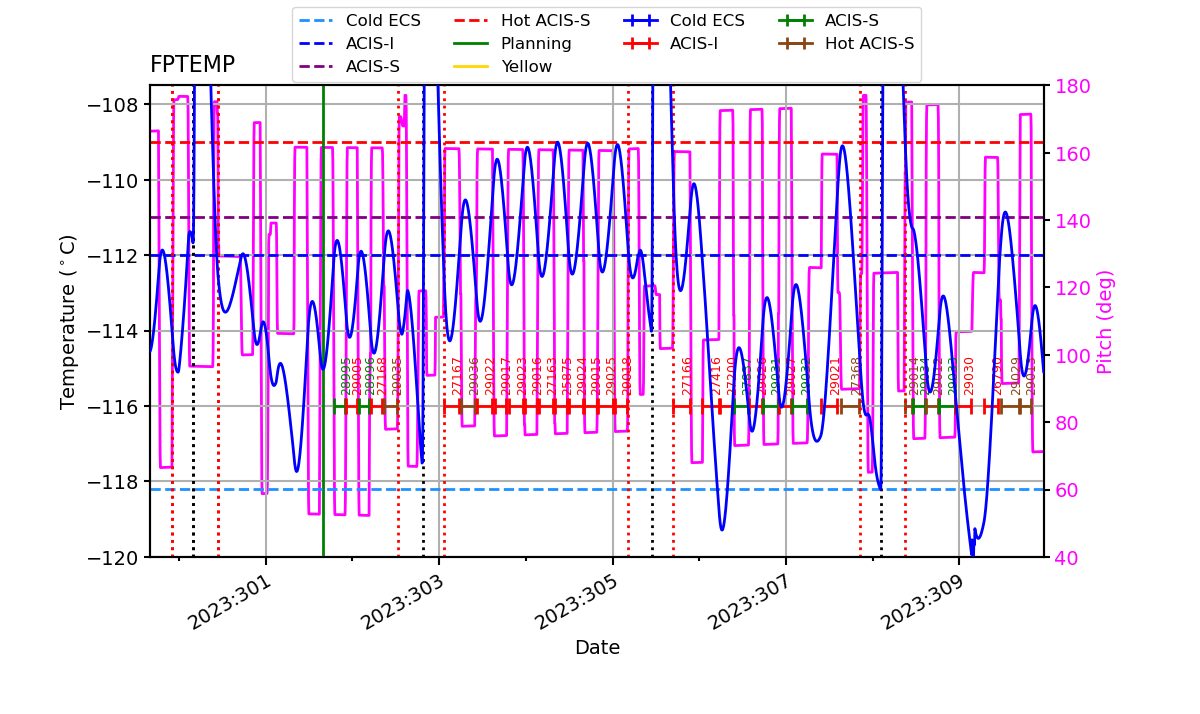 FP Temp -120 to -114 IMAGE