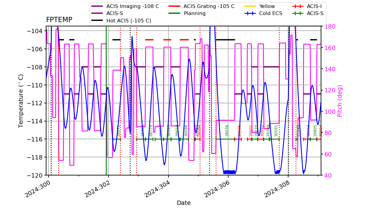 FP Temp -120 to -103 IMAGE