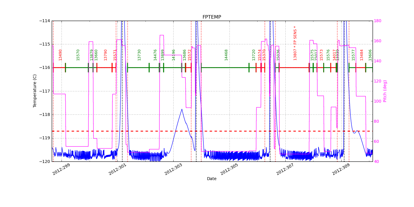 FP Temp -120 to -114 IMAGE