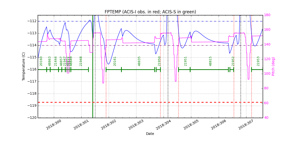 FP Temp -120 to -114 IMAGE