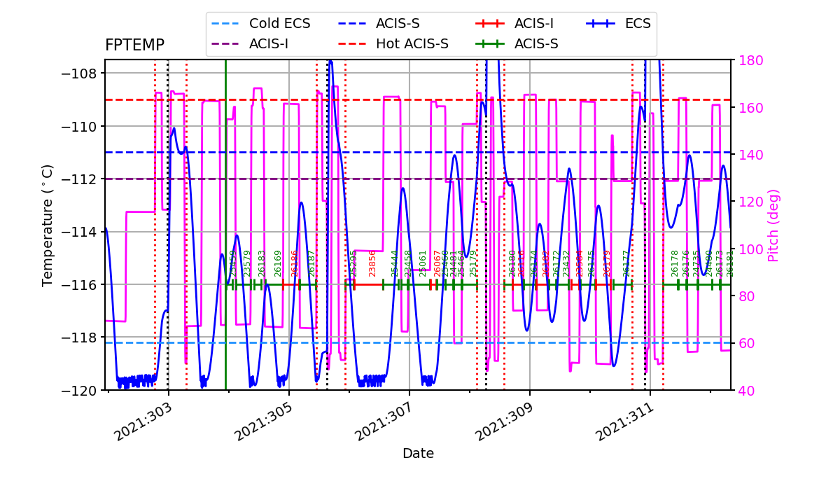 FP Temp -120 to -114 IMAGE