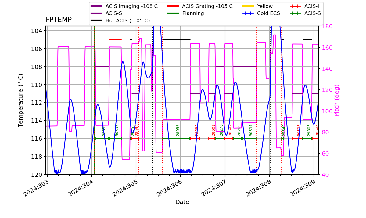 FP Temp -120 to -103 IMAGE