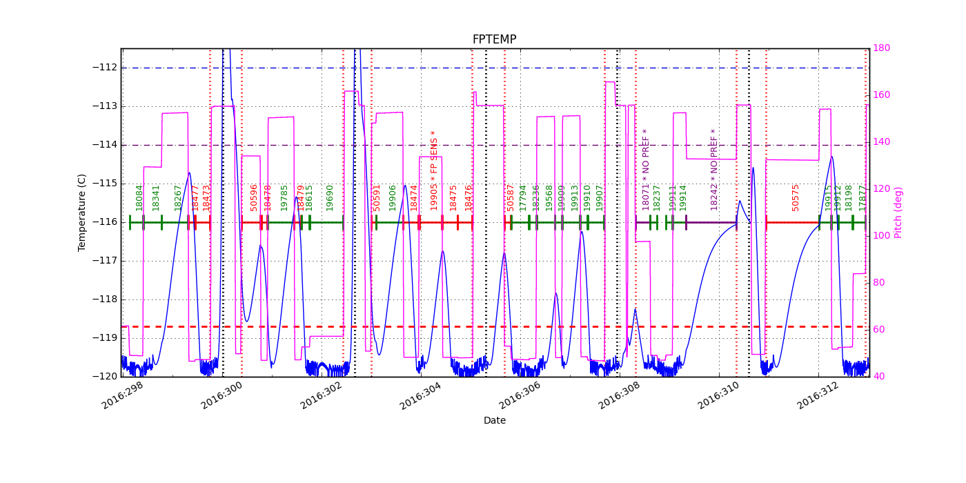 FP Temp -120 to -114 IMAGE