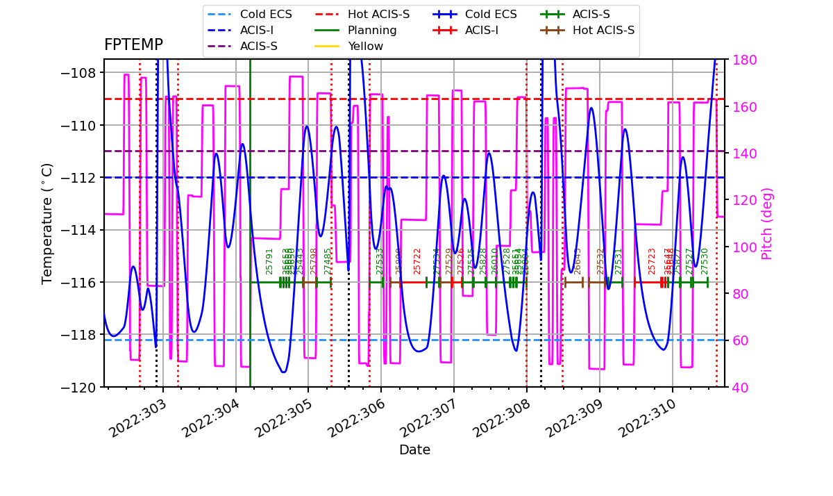 FP Temp -120 to -114 IMAGE