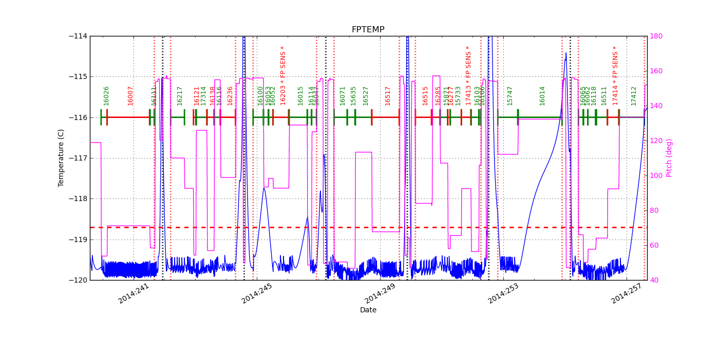 FP Temp -120 to -114 IMAGE