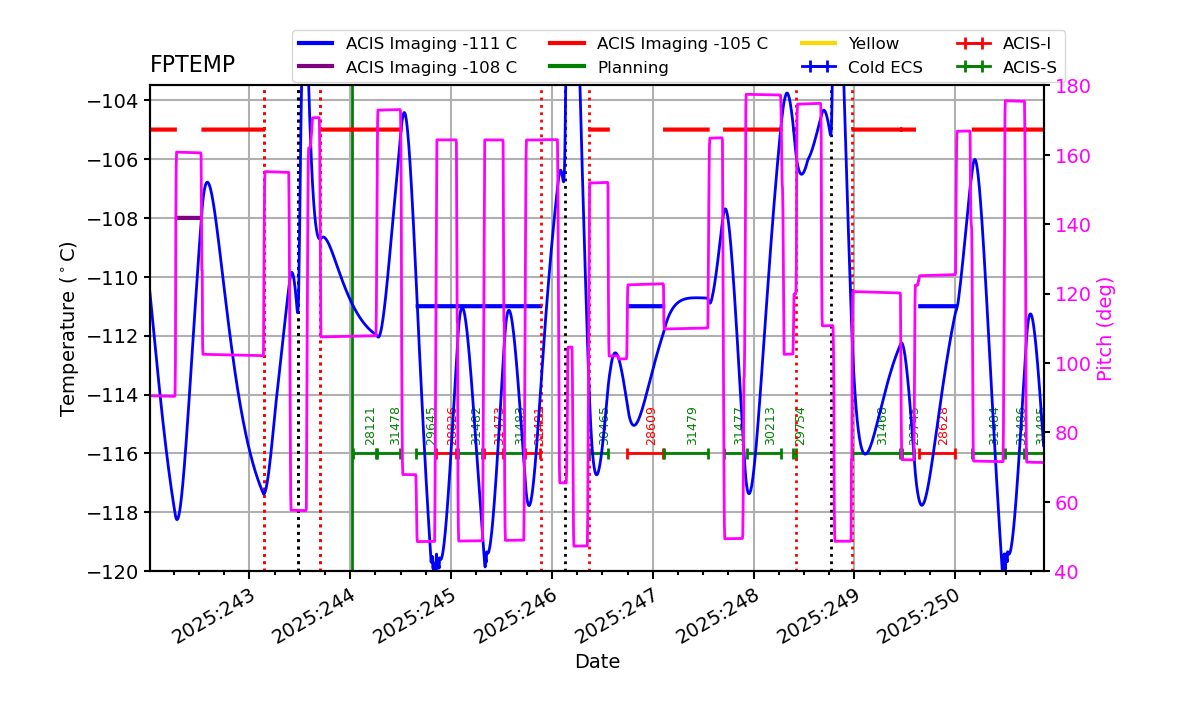 FP Temp -120 to -103 IMAGE