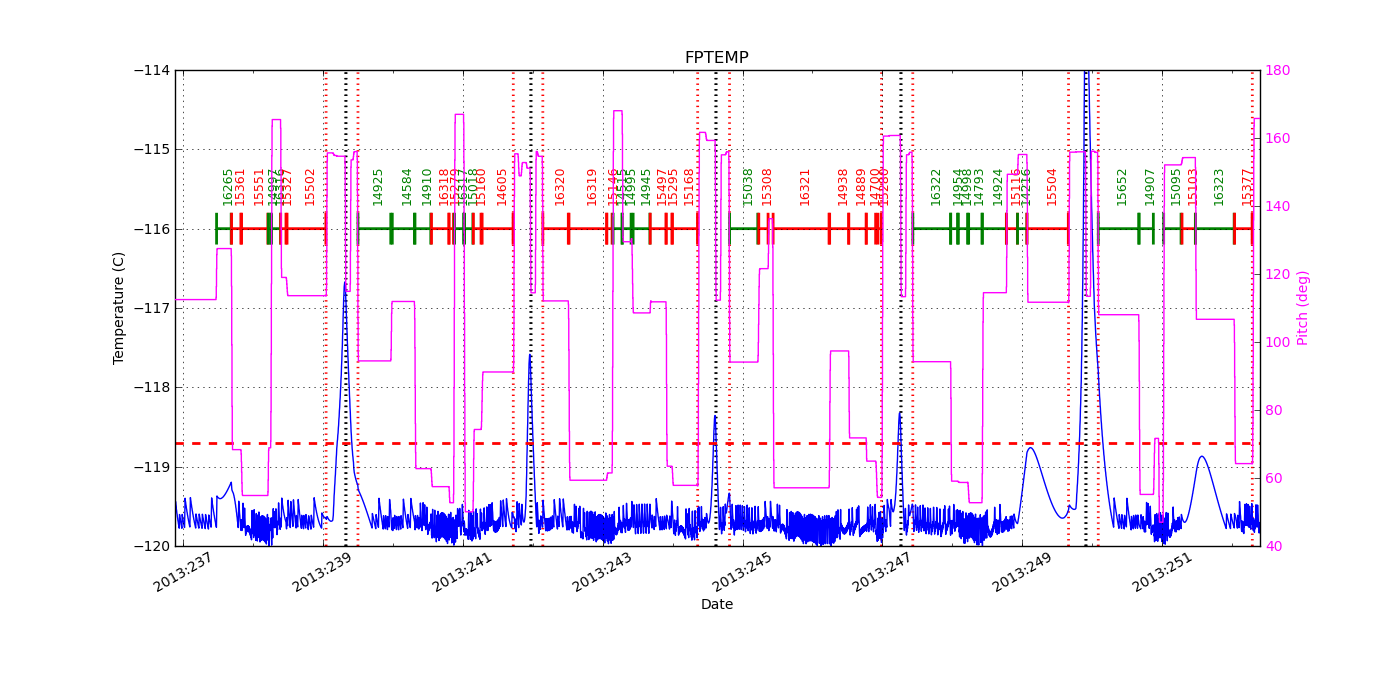 FP Temp -120 to -114 IMAGE