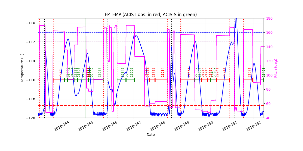 FP Temp -120 to -114 IMAGE