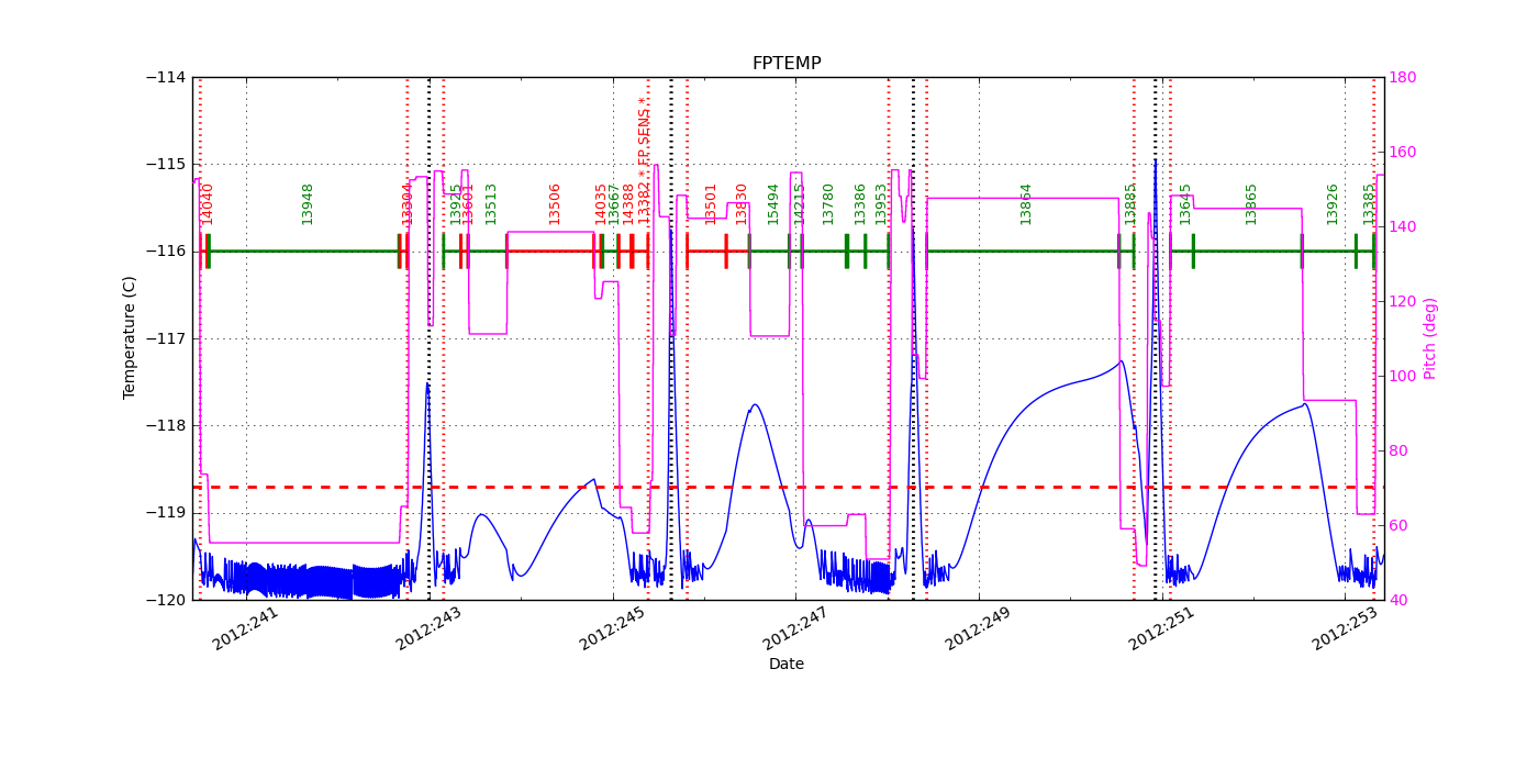 FP Temp -120 to -114 IMAGE