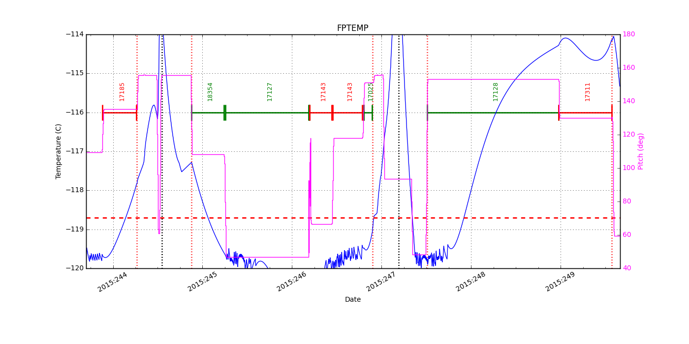 FP Temp -120 to -114 IMAGE