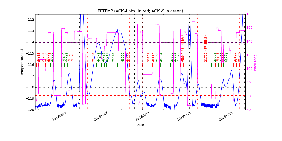 FP Temp -120 to -114 IMAGE