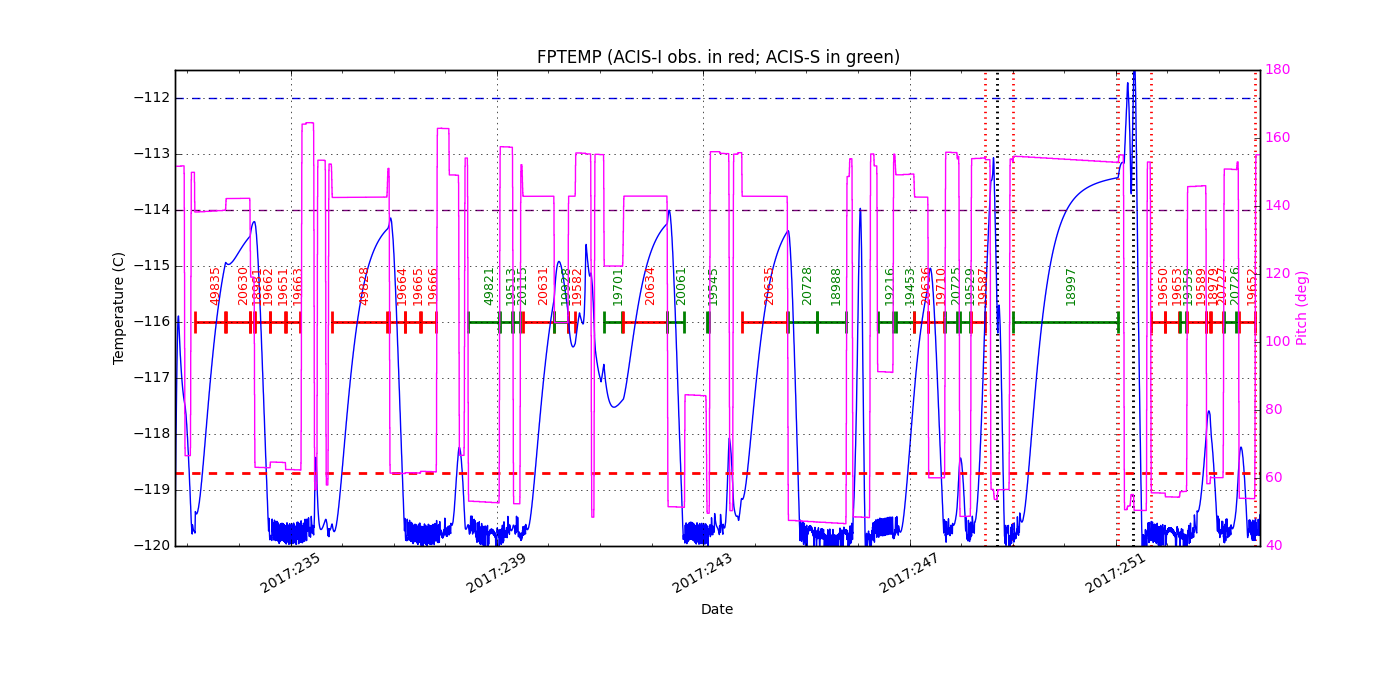 FP Temp -120 to -114 IMAGE